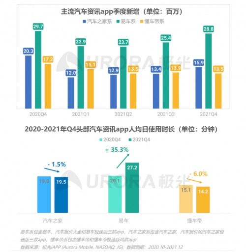 2021年第四季度中國移動互聯(lián)網(wǎng)行業(yè)數(shù)據(jù)研究報告 洞察變革與增長新動力