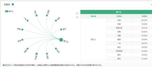 大數(shù)據(jù)透視 美團何以力壓餓了么，贏得互聯(lián)網(wǎng)大眾青睞？