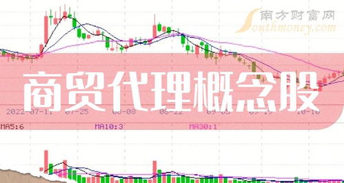 商貿(mào)代理概念股主力動向 時(shí)代萬恒凈流入居首，國內(nèi)貿(mào)易代理領(lǐng)域受關(guān)注