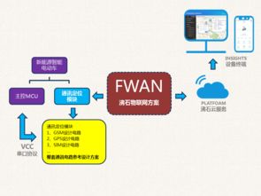 沸石智能 一站式物聯(lián)網(wǎng)解決方案，助力新能源電動車開啟智能互聯(lián)新時代